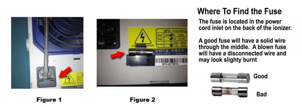 BFN ionizer Fuse