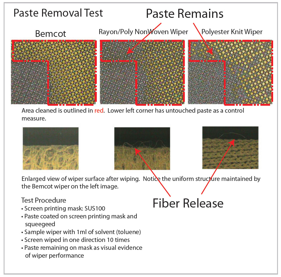 paste-removal-test-bemcot