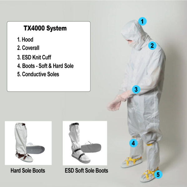 TX4000-system TX4000 system